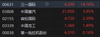 收评：港股恒指跌0.54% 恒生科指跌0.19%煤炭股跌幅居前 物管股逆势高涨