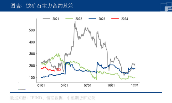 澳巴发运减少，铁矿石能否止跌反弹？