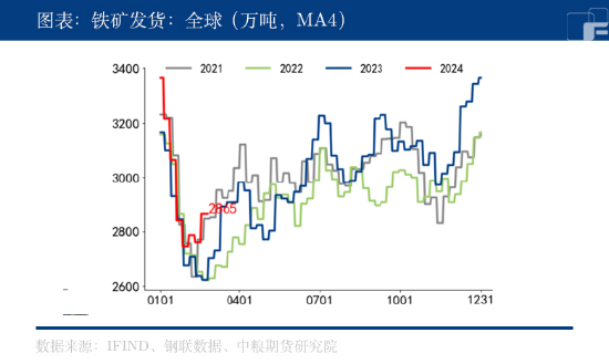 澳巴发运减少，铁矿石能否止跌反弹？