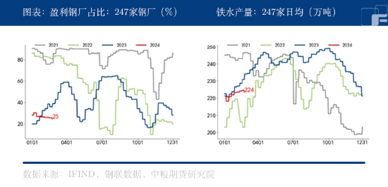 澳巴发运减少，铁矿石能否止跌反弹？