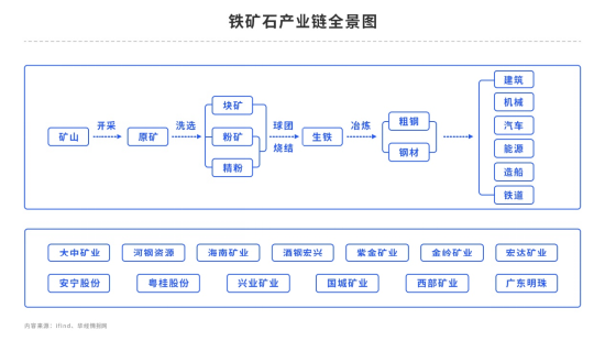 澳巴发运减少，铁矿石能否止跌反弹？