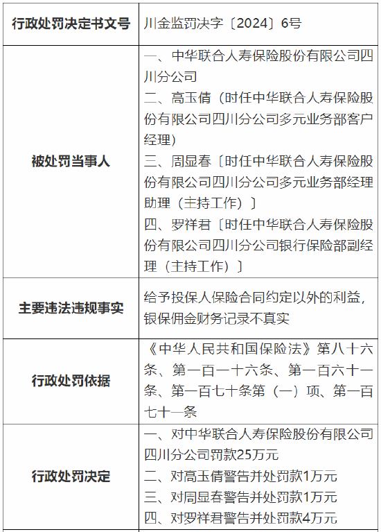 因银保佣金财务记录不真实等 中华人寿四川分公司被罚25万元