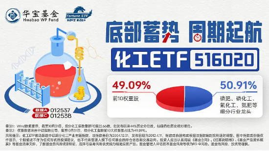 多股涨超4%！化工ETF（516020）尾盘拉升，收涨1.02%！机构：行业盈利有望迎来新一轮上行