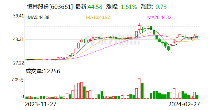 恒林股份：拟购买恒升智算100%股权并开展服务器采购