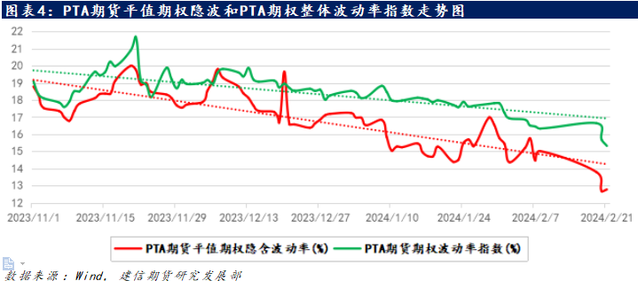 【专题报告】PTA期货期权专题：价格偏强隐波触底