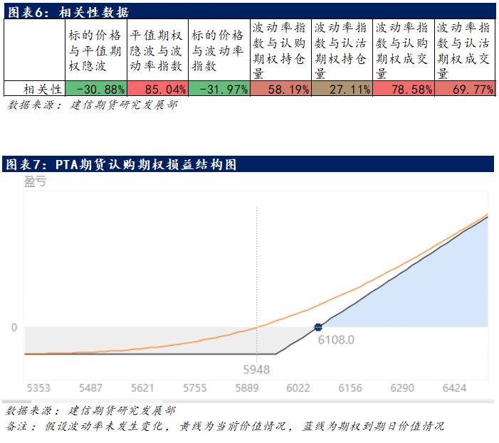 【专题报告】PTA期货期权专题：价格偏强隐波触底