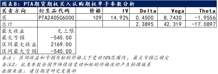 【专题报告】PTA期货期权专题：价格偏强隐波触底