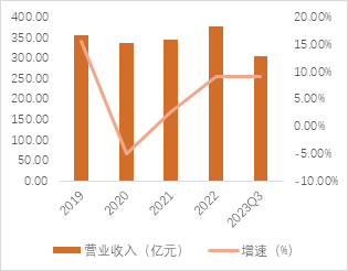 源达GLP-1专题研究：降糖、减肥市场持续扩容，GLP-1药物市场增长迅速