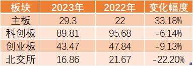 发行市盈率持续下降！破发率下降！股民打新春天又来了？