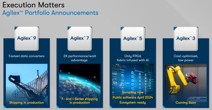 英特尔宣布Altera独立运营，550亿美元的FPGA市场再迎变局