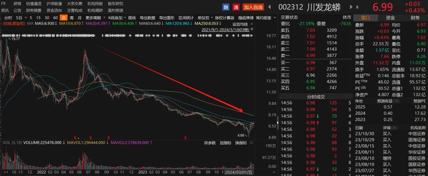 龙年增持步履不停！10家A股上市公司增持计划金额上限超1亿元，“龙字辈”牛股赫然在列