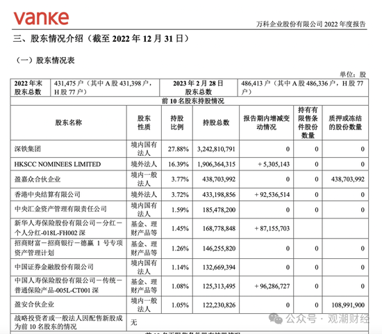 万科欠新华保险资管100亿元要展期？新华回应！