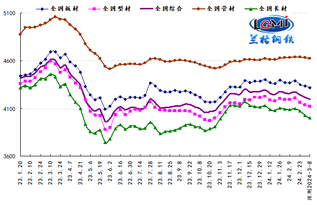 预测：成本负反馈需求弱恢复 国内钢市或将弱势下探