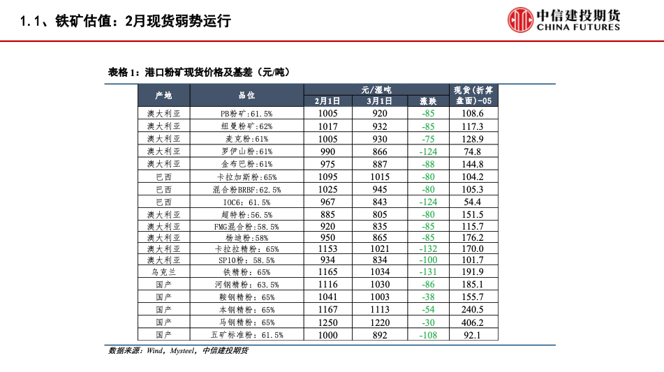 【建投黑色】铁矿&废钢月报 | 铁水需求低迷，关注两会政策导向