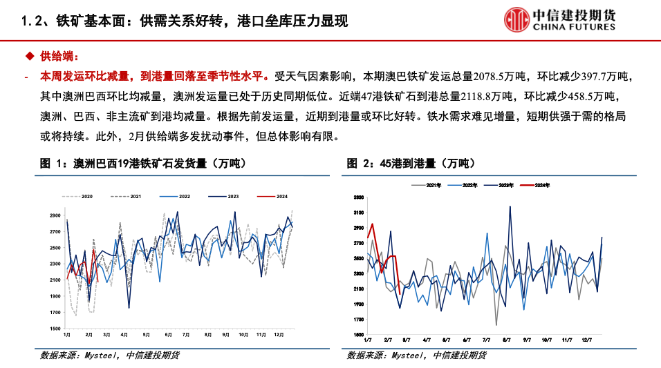 【建投黑色】铁矿&废钢月报 | 铁水需求低迷，关注两会政策导向