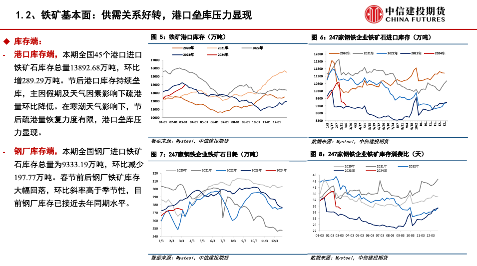 【建投黑色】铁矿&废钢月报 | 铁水需求低迷，关注两会政策导向