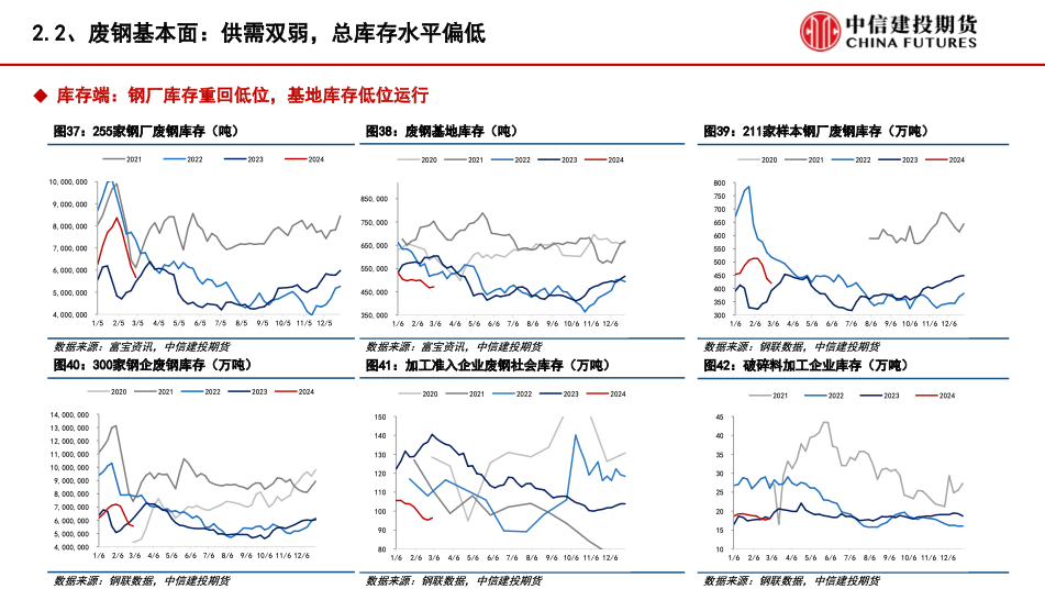 【建投黑色】铁矿&废钢月报 | 铁水需求低迷，关注两会政策导向