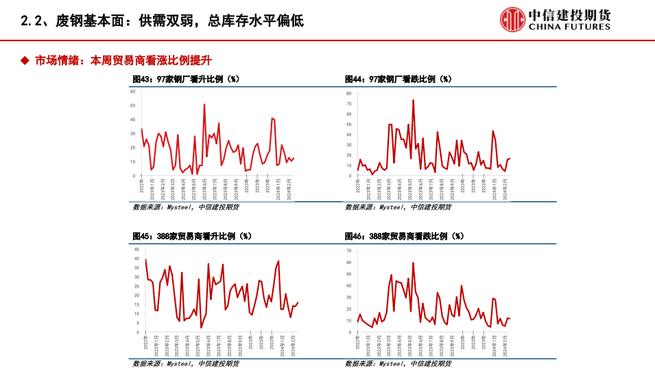 【建投黑色】铁矿&废钢月报 | 铁水需求低迷，关注两会政策导向