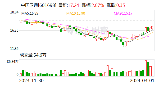 我国将面向市场推出消费级卫星互联网产品