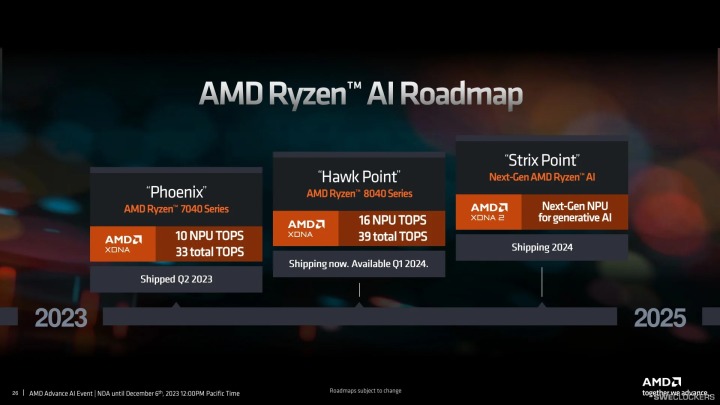 AMD下一代APU设计曝光 升级架构采用小芯片设计