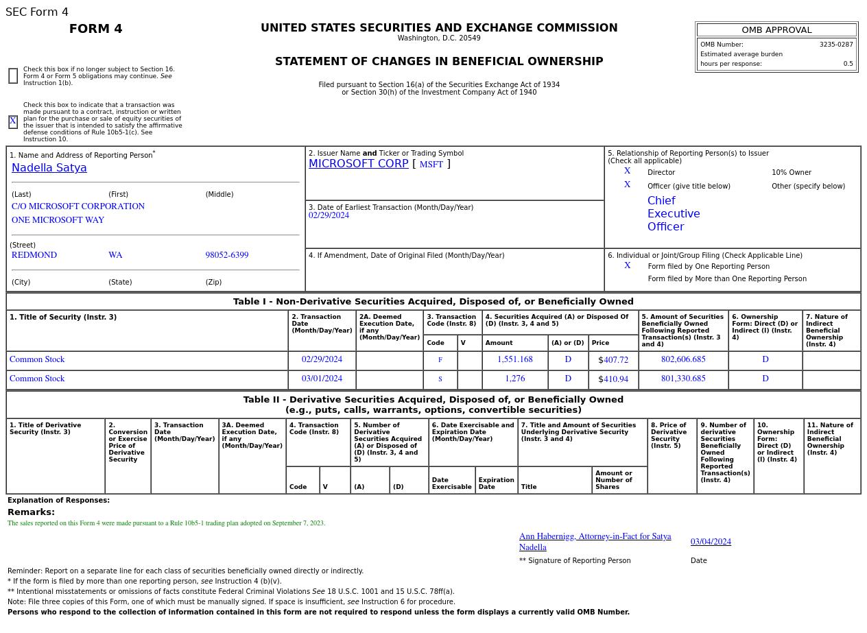 微软(MSFT.US)董事售出1,276股普通股股份，价值约52.44万美元
