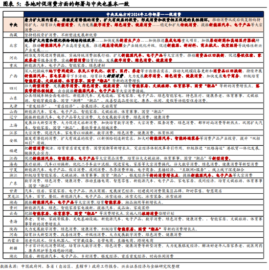 兴业证券：政府工作报告的十大看点 ——2024年政府工作报告解读