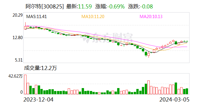 阿尔特与江铃新能源签署战略合作框架协议 探索ODM创新业务模式