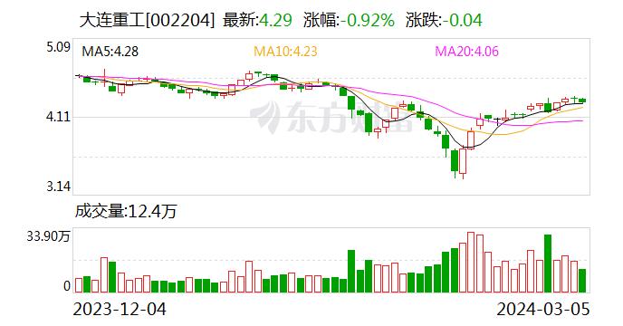 全国人大代表、大连重工副总设计师孙元华：设立科研专项基金 加快控制系统国产化应用