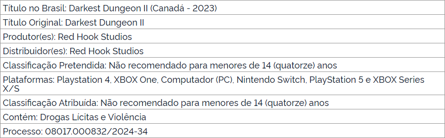 经典回合制游戏《暗黑地牢 2》主机版在巴西通过评级认证，预计近期官宣