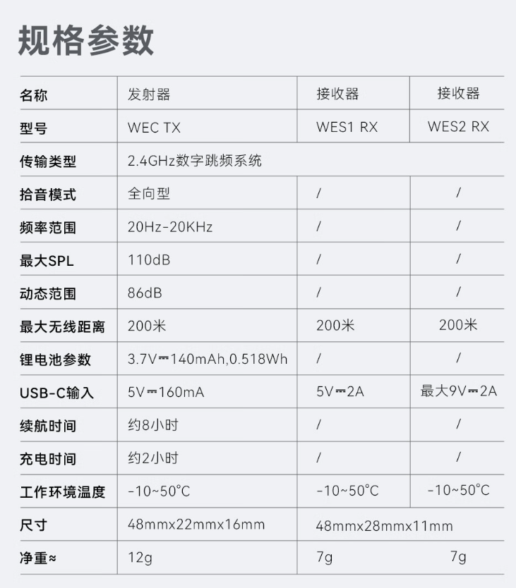 神牛 WES 系列无线麦克风上市：手机即插即用、支持降噪，299 元起