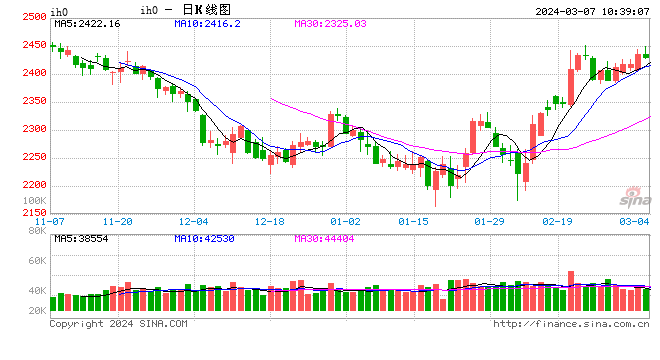 光大期货：3月7日金融日报