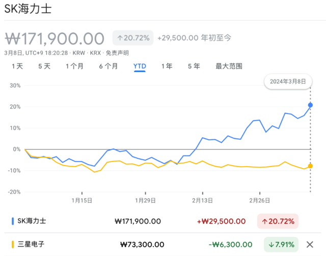 抛三星、买海力士 市场认定了HBM赢家？