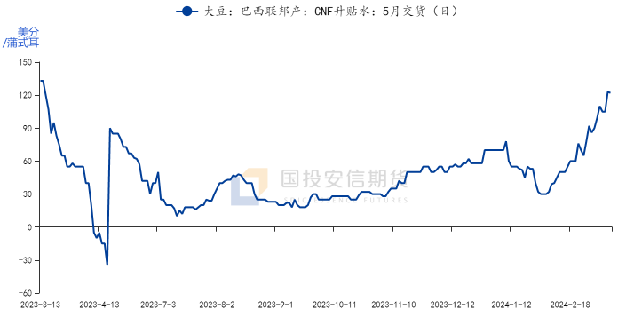 国投安信期货：预计买棕抛粕阶段性上行走势告一段落 区间震荡为主