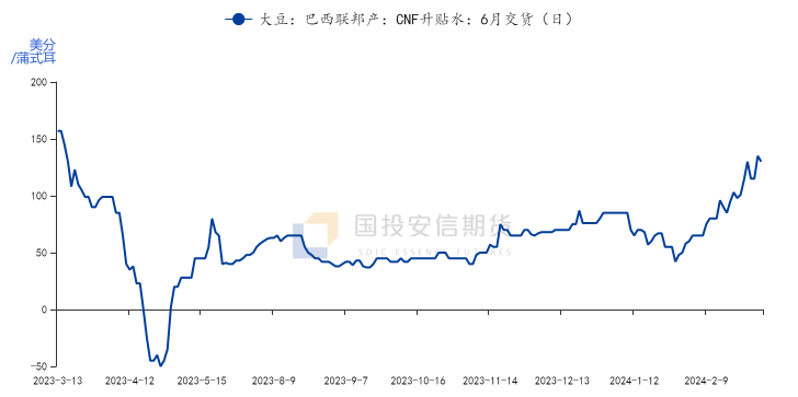 国投安信期货：预计买棕抛粕阶段性上行走势告一段落 区间震荡为主