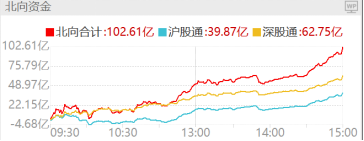 ETF日报：新能源车主题指数PE估值为17.19倍，位于历史5.67%分位，存在较大的估值修复空间，关注新能源车ETF