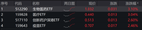 ETF日报：新能源车主题指数PE估值为17.19倍，位于历史5.67%分位，存在较大的估值修复空间，关注新能源车ETF