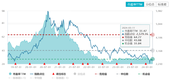 ETF日报：新能源车主题指数PE估值为17.19倍，位于历史5.67%分位，存在较大的估值修复空间，关注新能源车ETF