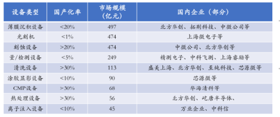 全球半导体市场将增长20%，半导体材料有望维系高景气