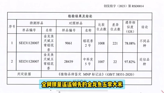 聚焦315|金龙鱼五常大米被曝“以次充好”