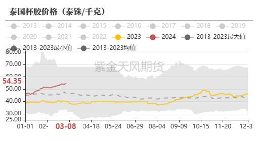 天然橡胶：RU能否站稳14000？