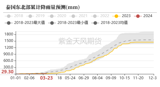 天然橡胶：RU能否站稳14000？