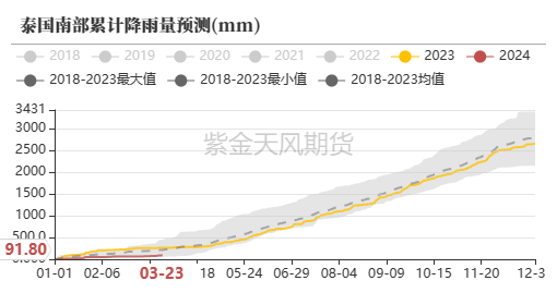 天然橡胶：RU能否站稳14000？