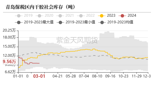 天然橡胶：RU能否站稳14000？