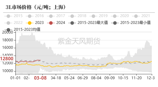 天然橡胶：RU能否站稳14000？