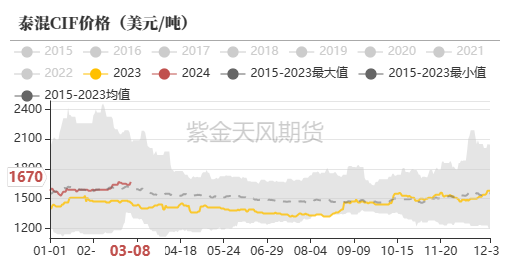 天然橡胶：RU能否站稳14000？