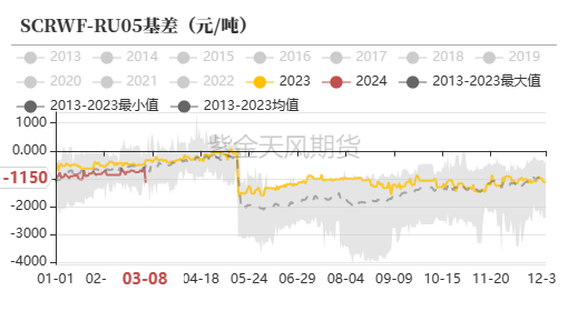 天然橡胶：RU能否站稳14000？