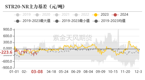 天然橡胶：RU能否站稳14000？