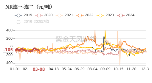 天然橡胶：RU能否站稳14000？