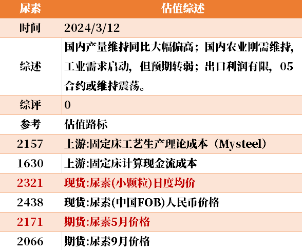 紫金天风期货：目前大宗商品的估值走到什么位置了？3-12