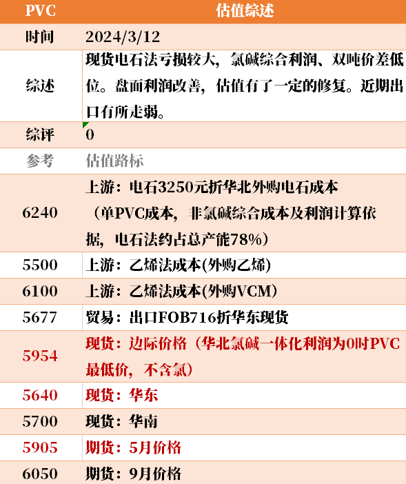 紫金天风期货：目前大宗商品的估值走到什么位置了？3-12